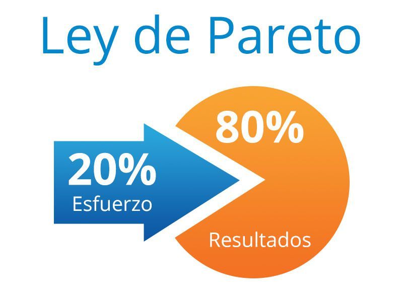 Ley de Pareto