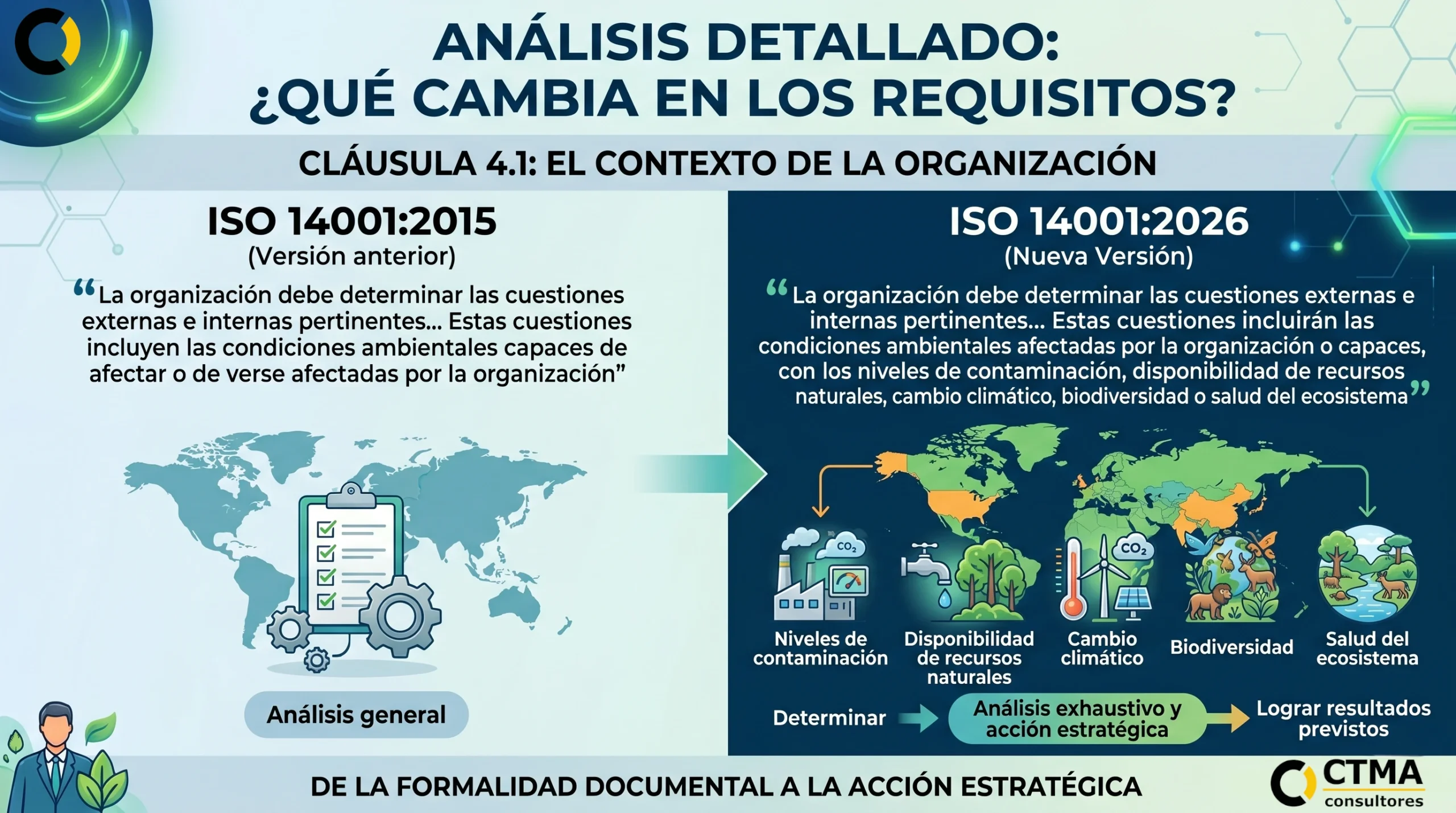 Análisis detallado de la norma ISO 14001:2026