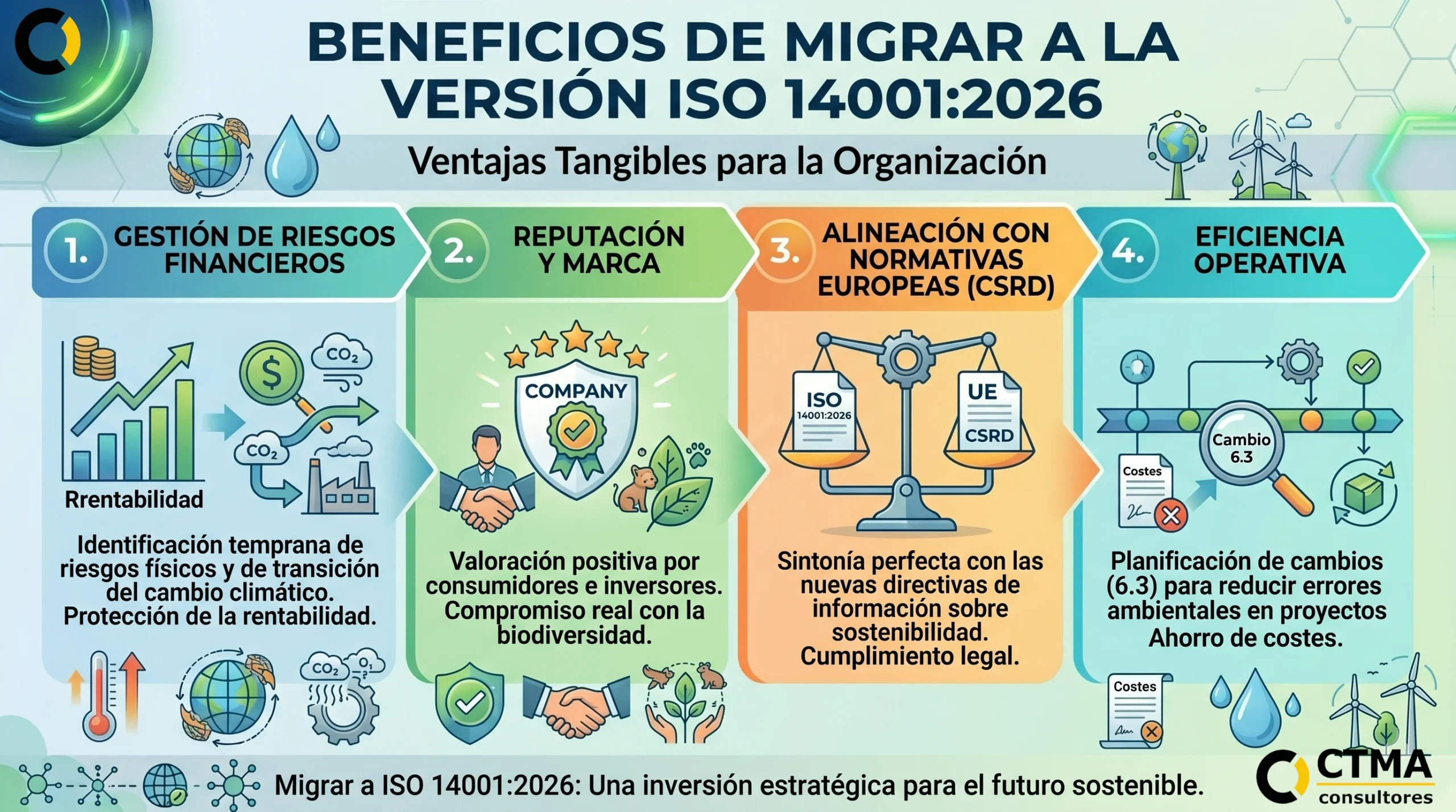 Beneficios ISO 14001:2026